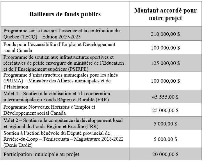 Bailleurs de fonds publics